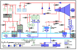 Heeschen Engineering